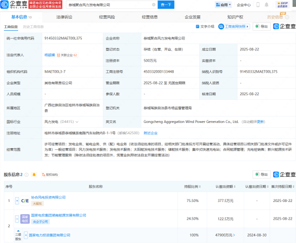翻翻策略 国家电投等在广西恭城成立聚合风力发电公司